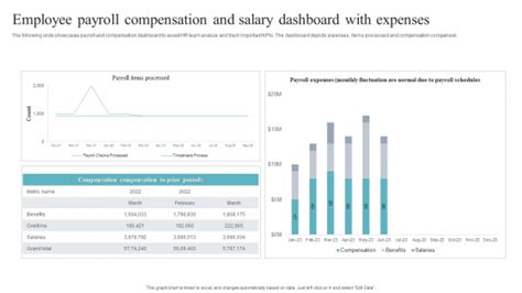Average Payroll and Compensation Professional Salary