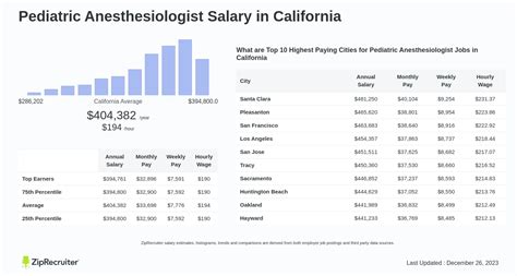 Average Pediatric Anesthesiologist Salary: A Deep Dive