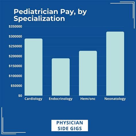 Average Pediatric Cardiology Salary