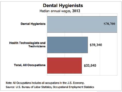 Average Pediatric Dental Hygienist Salary