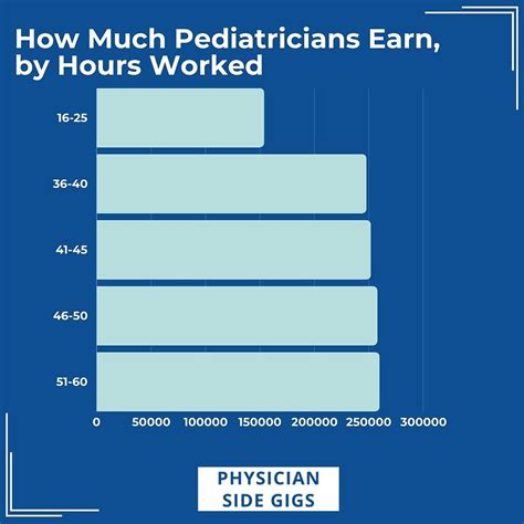 Average Pediatric Neurologist Salary: A Deep Dive