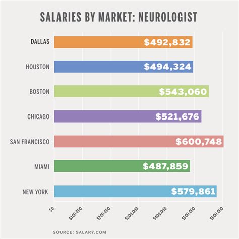 Average Pediatric Neurosurgeon Salary