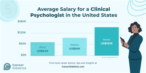 Average Pediatric Psychologist Salary