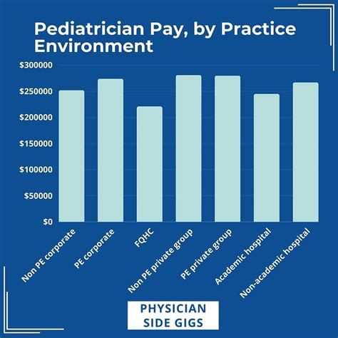 Average Pediatric Surgeon Salary