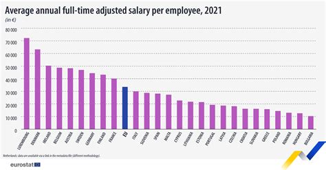 Average PEF Union Member Salary