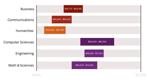 Average Personal Banker Wells Fargo Salary: A Deep Dive