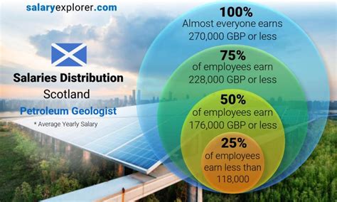 Average Petroleum Geologist Salary: A Deep Dive into Compensation