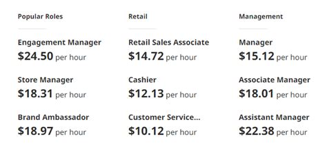 Average PetSmart Store Manager Salary