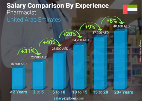 Average Pharmaceutical Engineering Salary: A Deep Dive