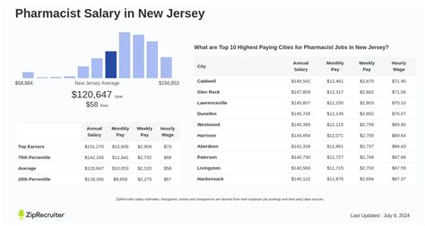 Average Pharmacist Salary in New Jersey