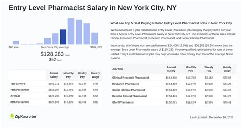 Average Pharmacist Salary in New York