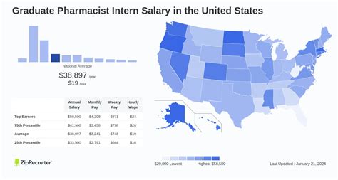 Average Pharmacy Intern Salary: A Deep Dive