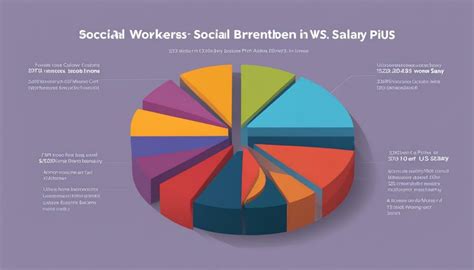 Average PhD in Social Work Salary: A Deep Dive