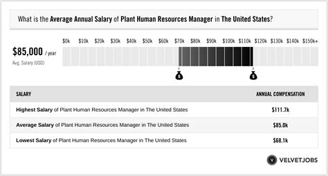 Average Plant Manager Salary