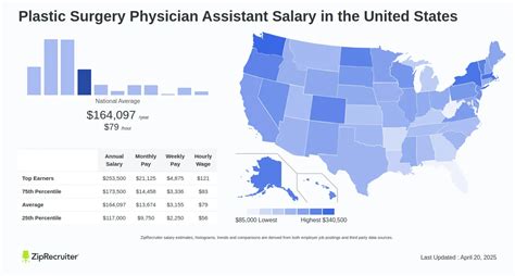 Average Plastic Surgery Physician Assistant Salary: A Deep Dive
