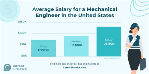 Average PLL Engineer Salary