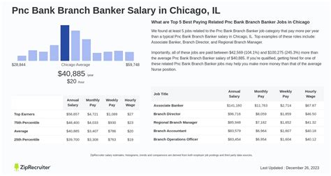 Average PNC Bank Teller Salary