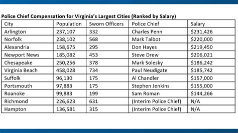 Average Police Chief Salary: A Deep Dive