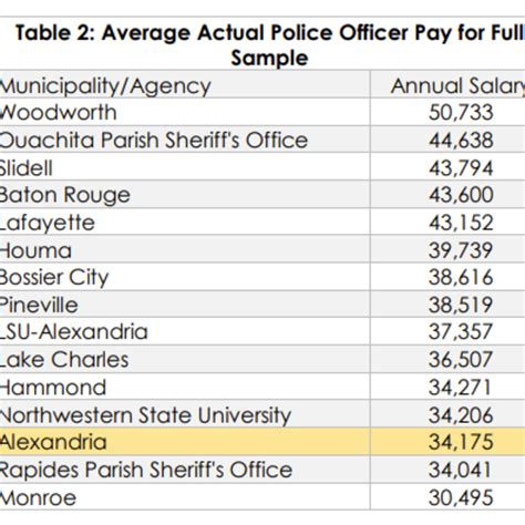 Average Police Investigator Salary