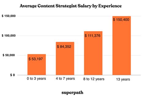 Average Political Strategist Salary: A Deep Dive