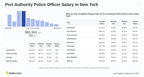 Average Port Authority Police Salary