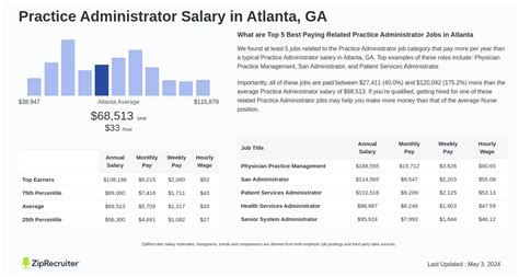 Average Practice Administrator Salary