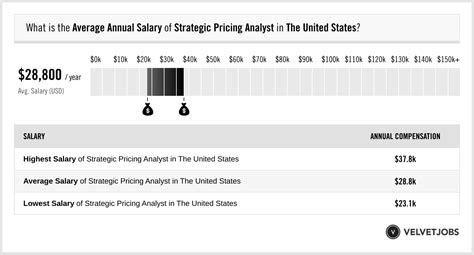 Average Pricing Analyst Salary