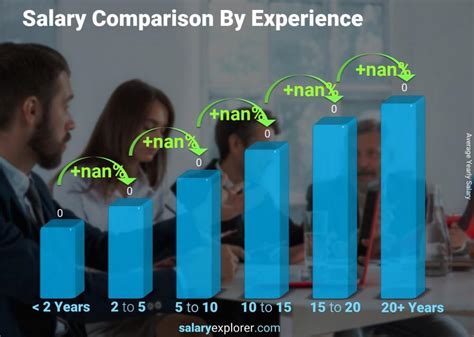 Average Private Client Banker Salary at Chase