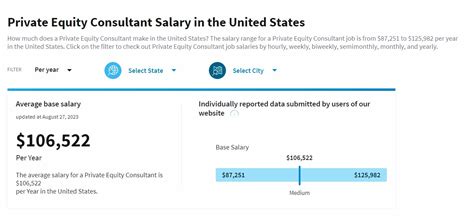 Average Private Equity Salary: A Deep Dive