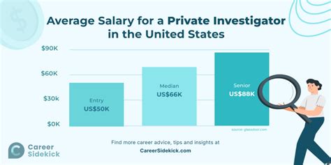 Average Private Investigator Salary: A Deep Dive