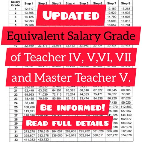 Average Private School Teacher Salary