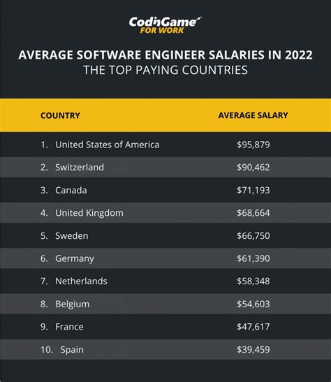 Average Product Engineer Salary