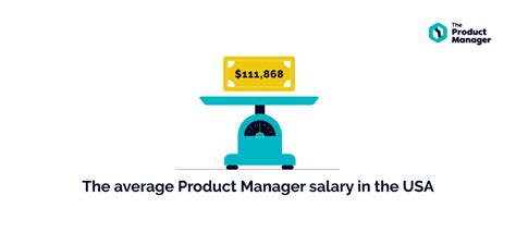 Average Product Manager Salary: A Deep Dive