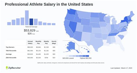 Average Professional Athlete Salary: A Deep Dive
