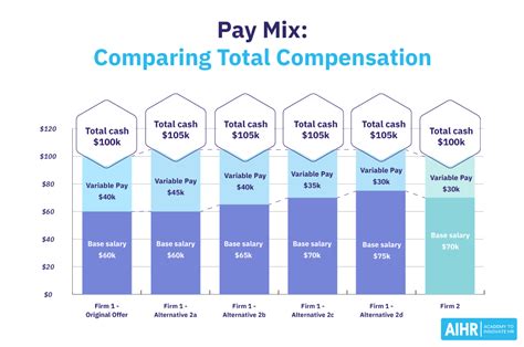 Average Professional Runner Earnings: Salary vs. Total Compensation