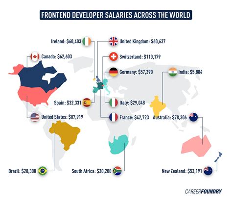 Average Professional Salary in India: A Deep Dive