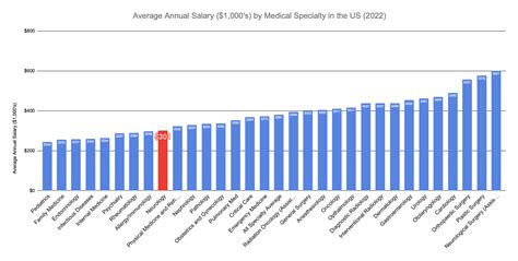 Average Professional Salary in Kentucky: A Closer Look