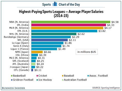 Average Professional Soccer Player Salary