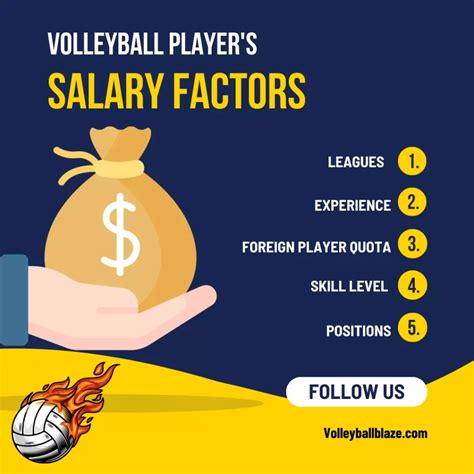 Average Professional Volleyball Player Salary