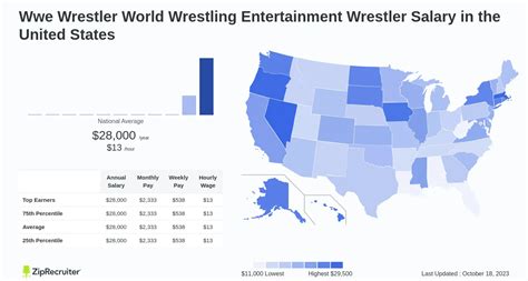 Average Professional Wrestler Salary: A Deep Dive