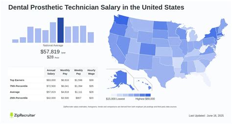 Average Prosthetics and Orthotics Salary: A Deep Dive