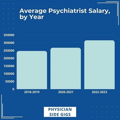 Average Psychiatric PA Salary
