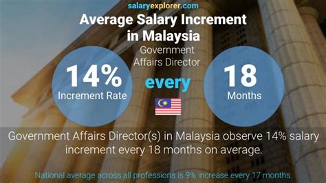 Average Public Affairs Director Salary: A Deep Dive