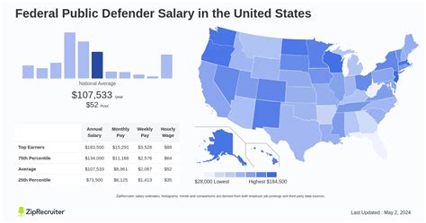 Average Public Defender Salary