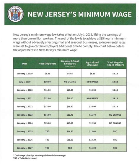 Average Public Employee Salaries in New Jersey