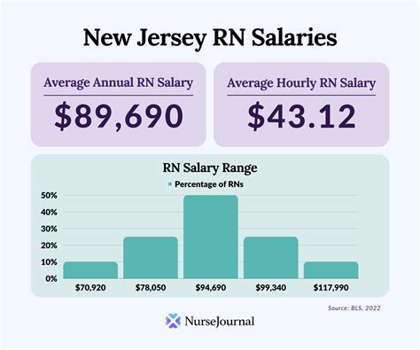 Average Public Employee Salary in New Jersey