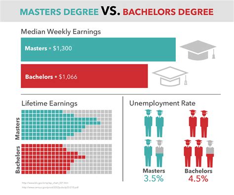 Average Public Health Master's Degree Salary