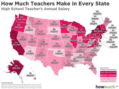 Average Public School Teacher Salary in Pennsylvania