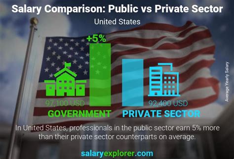 Average Public Sector Salaries in New Jersey