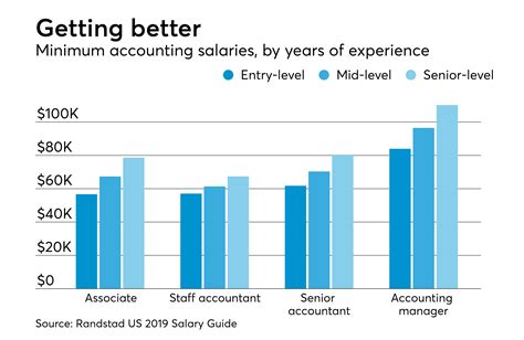 Average Publicist Salary